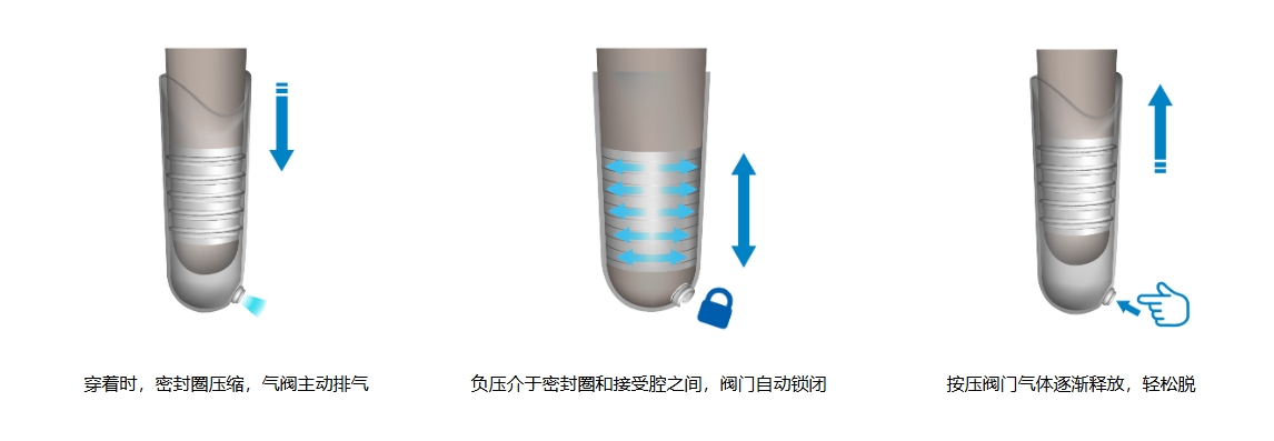 密封圈式懸吊系統(tǒng)