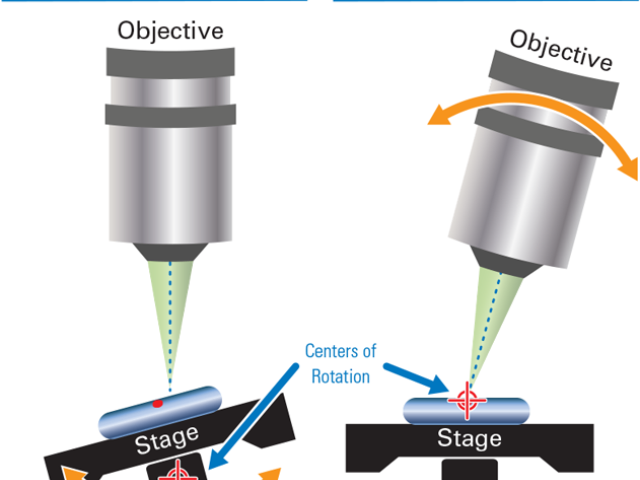 河北ContourSP白光干涉儀比較價格 貼心服務(wù) 冠乾科技供應(yīng)