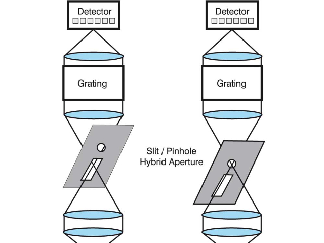 微觀分辨顯微拉曼設備,顯微拉曼