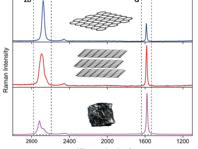 微觀定位顯微拉曼設備