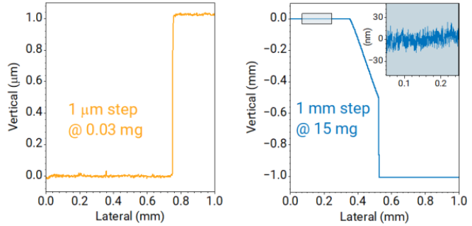 晶圓表面臺階量化臺階儀廠家電話