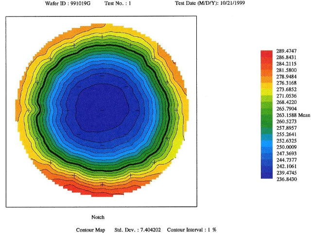 4D 四探針 280SI 規(guī)格四探針價格對比,四探針