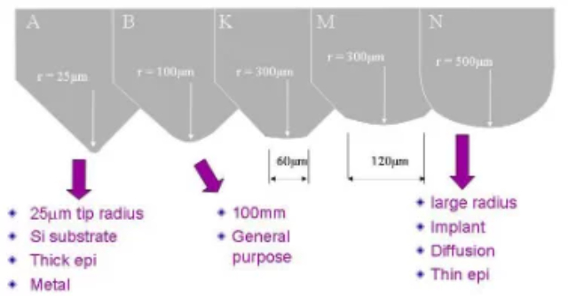 計量校準四探針系統四探針原理,四探針