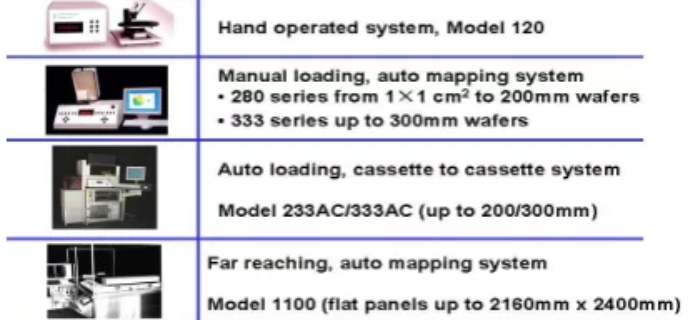 4D 280SI-333A 组合四探针销售价格