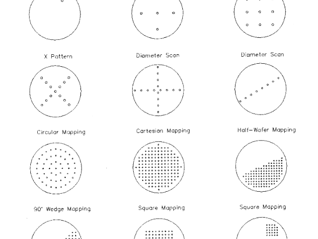4D 四探針 280SI 規格四探針價格對比