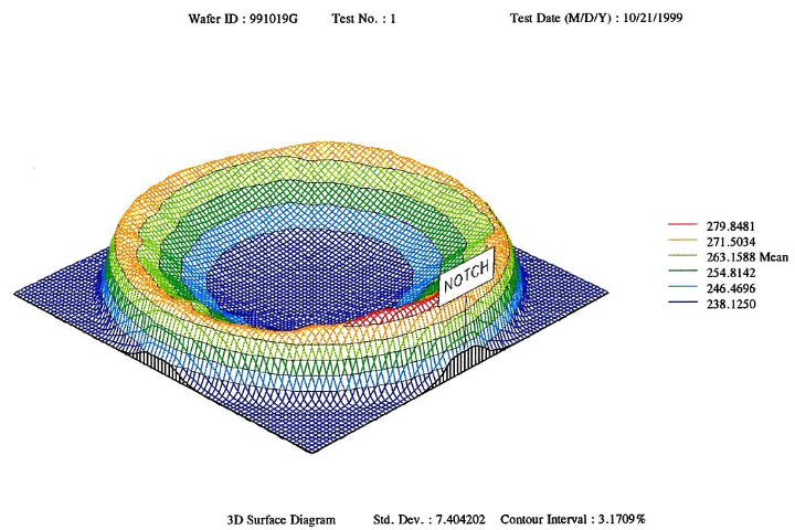 高穩(wěn)定性測量設(shè)備四探針代理商,四探針