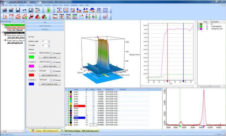 研究級傅里葉紅外供應商家