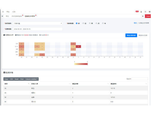 河南公園人員檢測(cè)儀 服務(wù)為先 萬(wàn)服科技供應(yīng);