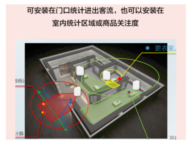 黑龍江計數(shù)雷達設備 信息推薦 萬服科技供應