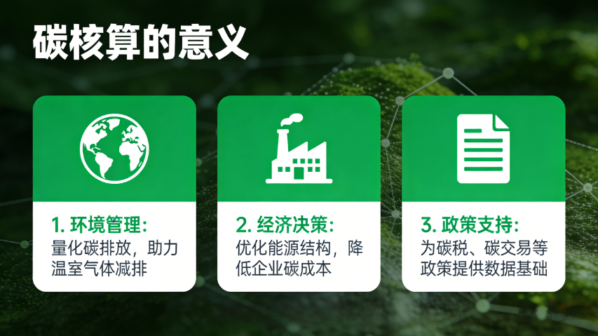 行业级碳核算评估,碳核算