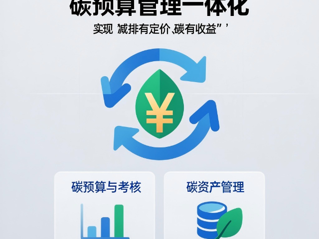 绿色低碳碳管理数据采集