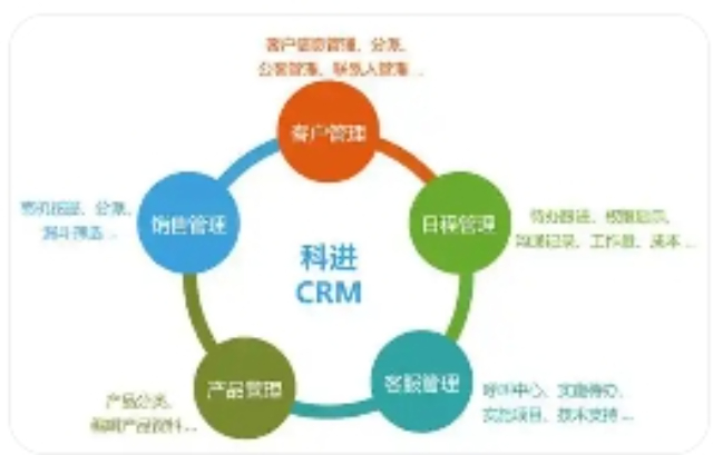 山西客戶管理系統(tǒng)開發(fā)聯(lián)系方式,客戶管理系統(tǒng)開發(fā)