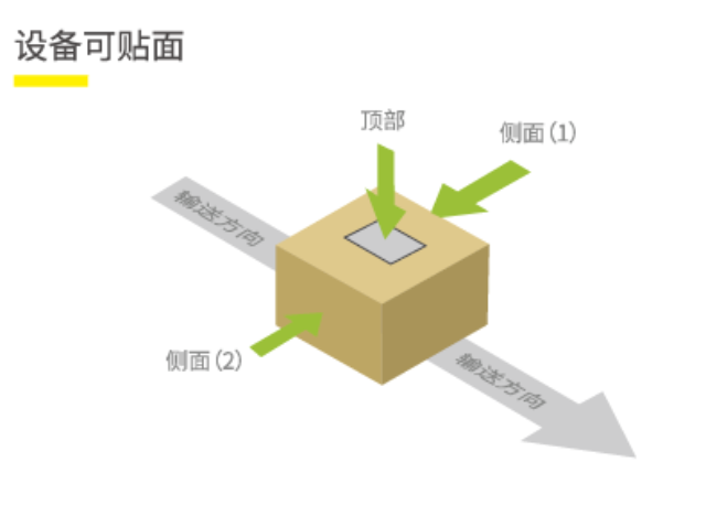 廣東不干膠標簽氣動貼標手臂生產(chǎn)線必備 歡迎來電 深圳市喜拓科技供應;