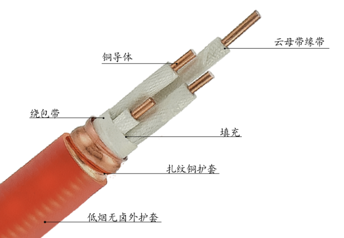 台州铝芯PVC绝缘电缆型号规格表,电缆