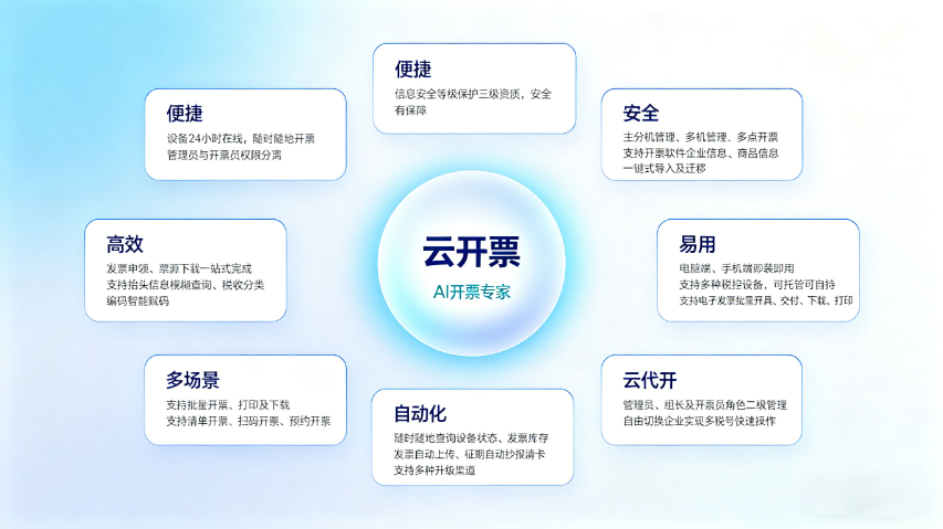 濰坊為什么財稅SAAS工具有哪些