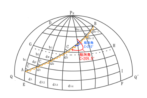 羅經航向精度與船舶能耗的關系