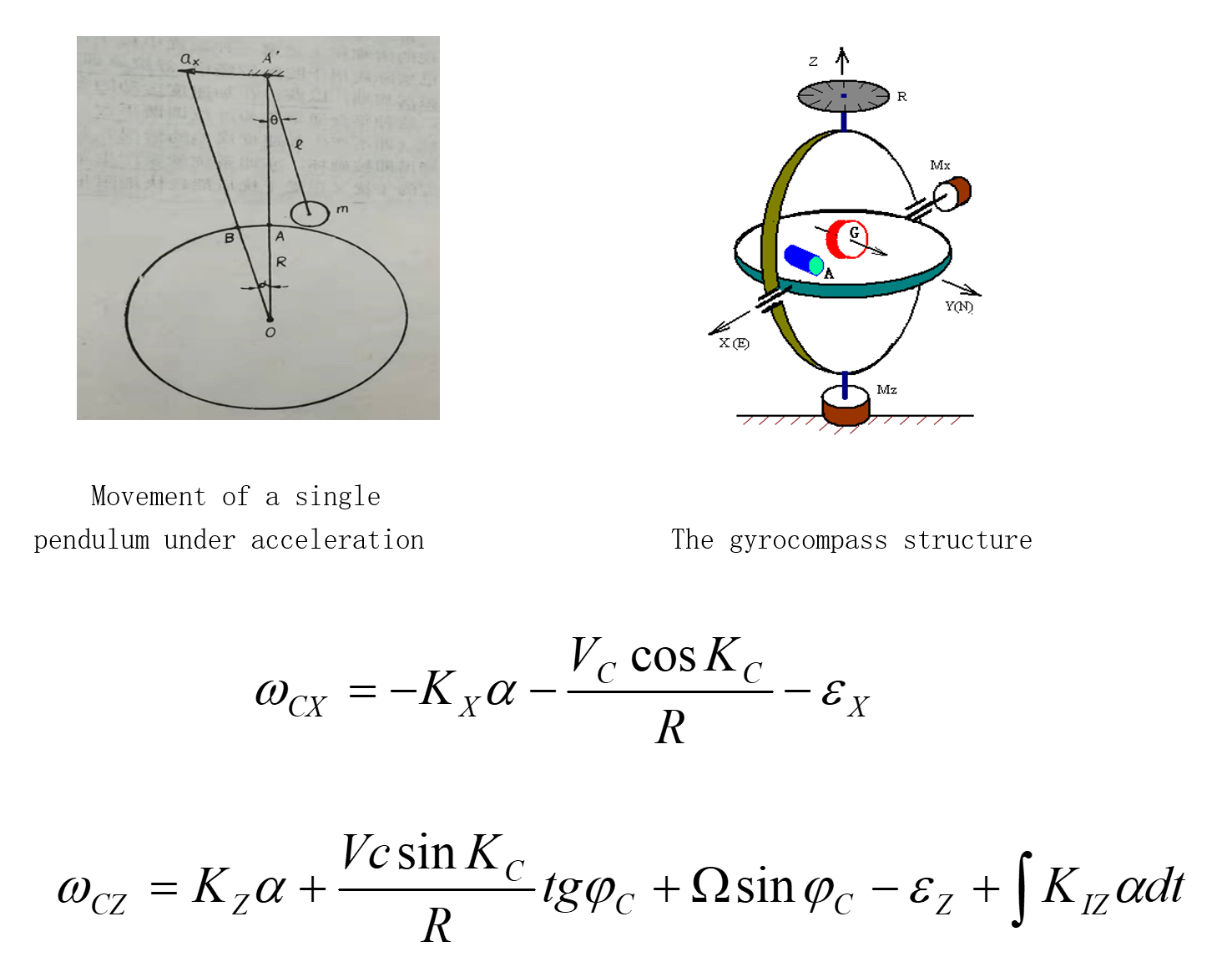The relationship between the 