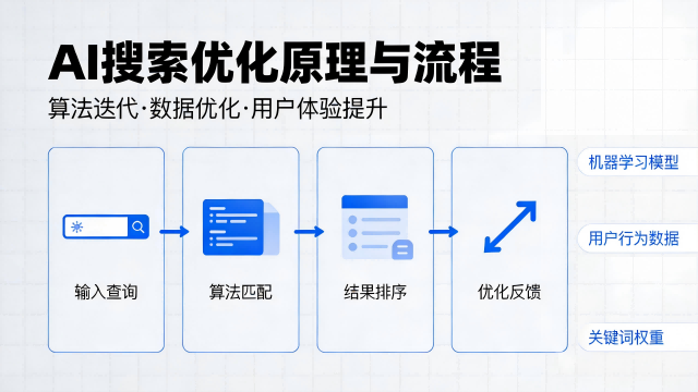 焦作服務(wù)AI搜索優(yōu)化哪個(gè)正規(guī) 歡迎咨詢(xún) 河南越創(chuàng)文化傳媒供應(yīng)