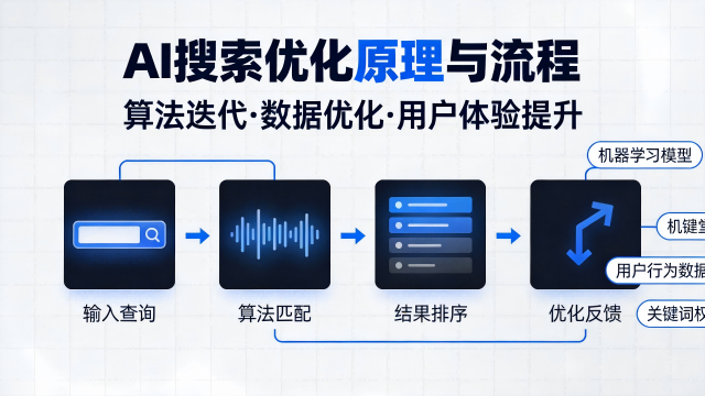 新密比较好的做AI搜索优化靠谱推荐,AI搜索优化