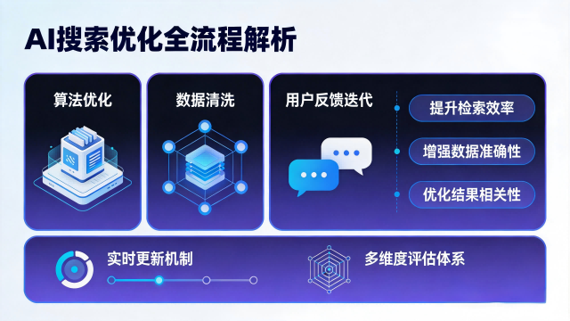 二七区比较好的AI搜索优化靠谱推荐,AI搜索优化