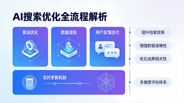 中牟附近AI搜索优化那个好,AI搜索优化