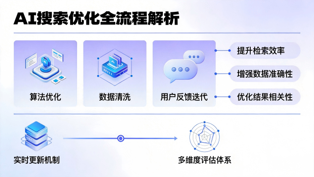 管城回族区哪家做AI搜索优化怎么样