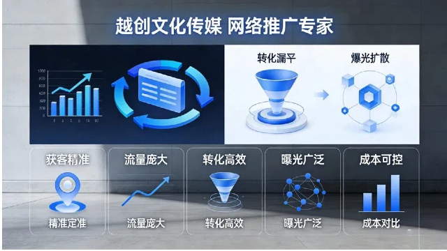 AI获客靠谱网络公司,网络推广