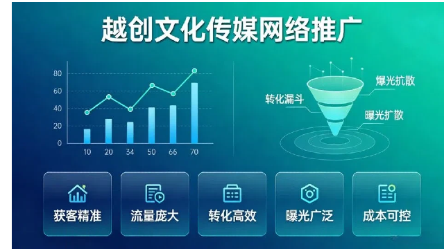熱門網(wǎng)絡(luò)推廣趨勢 誠信服務(wù) 河南越創(chuàng)文化傳媒供應(yīng);