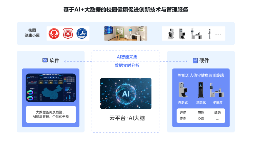 本地中小學校園健康小屋建設(shè) 蘇州禾帆智能科技供應(yīng)
