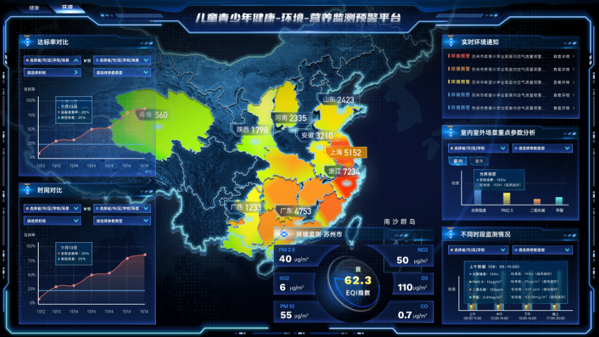 本地自主运行校园环境监测批发价