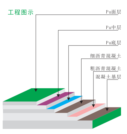 丙烯酸球場系列