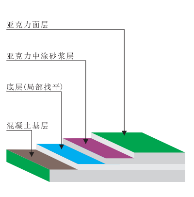 亞克力球場系列