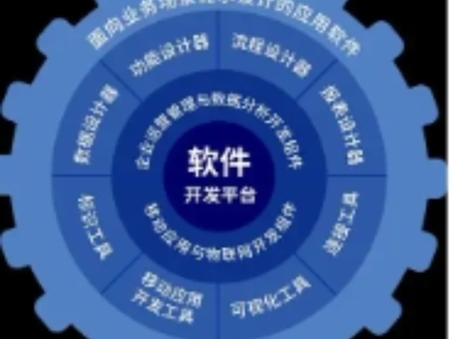 寶山區(qū)什么是軟件開(kāi)發(fā)