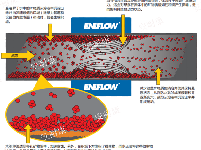 分布式電磁阻垢系統(tǒng)替換選型,電磁阻垢系統(tǒng)