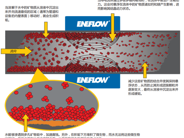 全陶瓷密封電磁阻垢系統(tǒng)直銷 信息推薦 安耐康智能裝備科技供應(yīng)