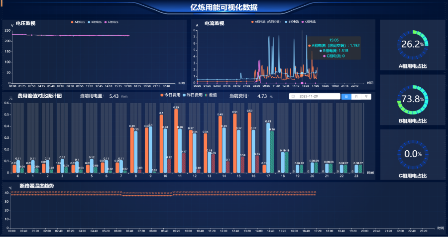 福建教室物聯智控方案