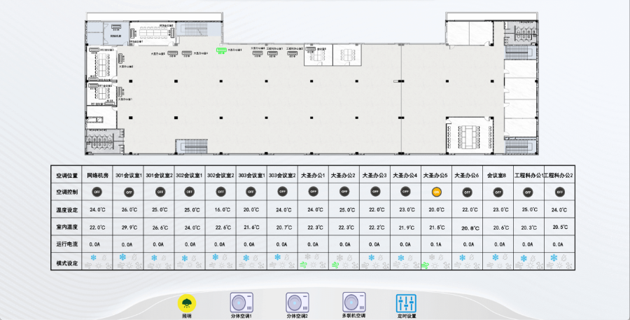 廣州低功耗物聯智控系統