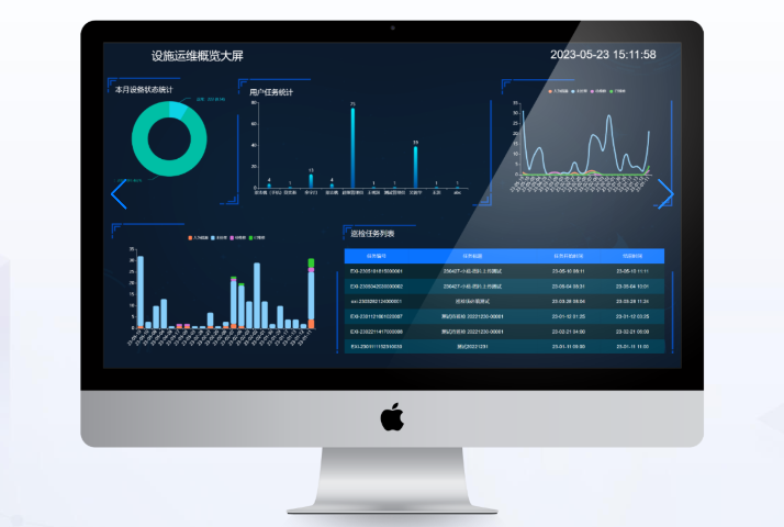 重慶智慧制造物聯網數據分析