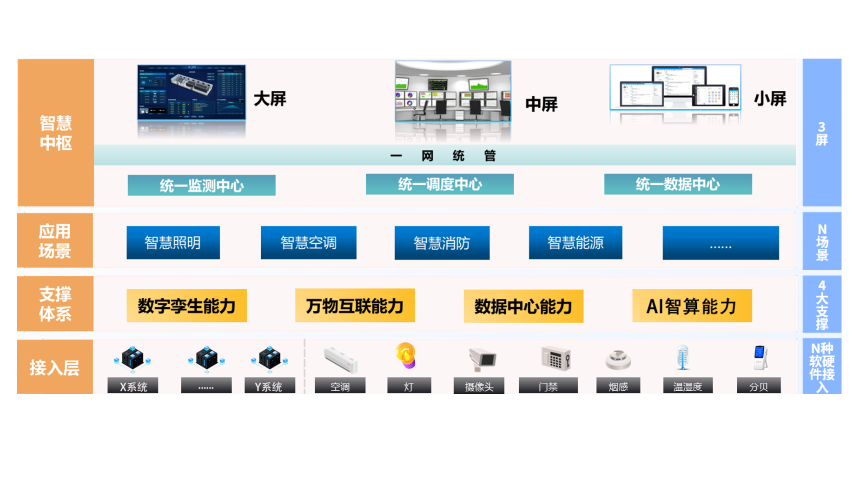 河北智慧家居物聯(lián)網(wǎng)服務平臺