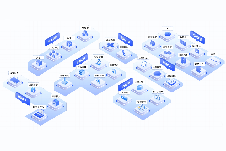 北京一站式物聯(lián)網(wǎng)應(yīng)用實(shí)例