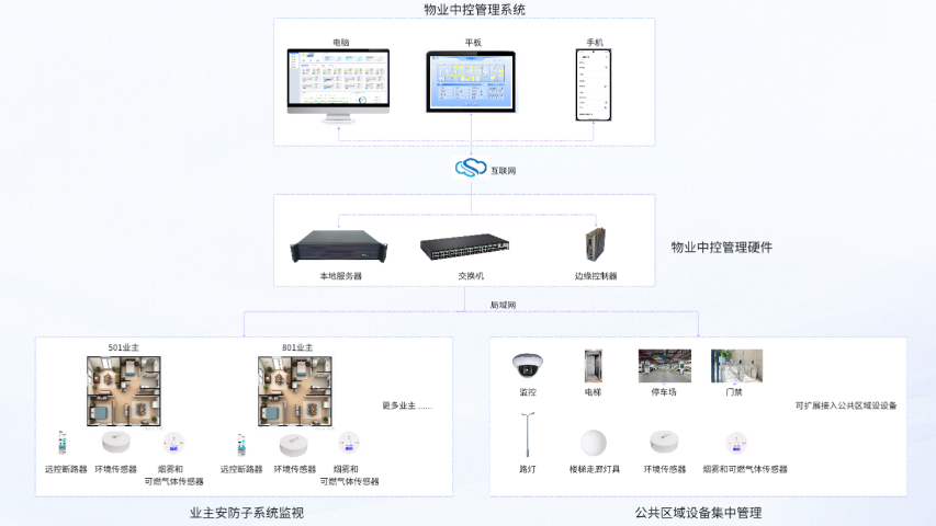 廣州物流倉儲物聯網服務商哪家好 真誠推薦 廣東億煉智能科技供應