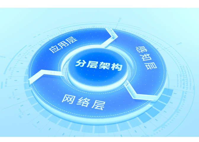 廣州智慧家居物聯(lián)網(wǎng)定制 真誠推薦 廣東億煉智能科技供應(yīng)