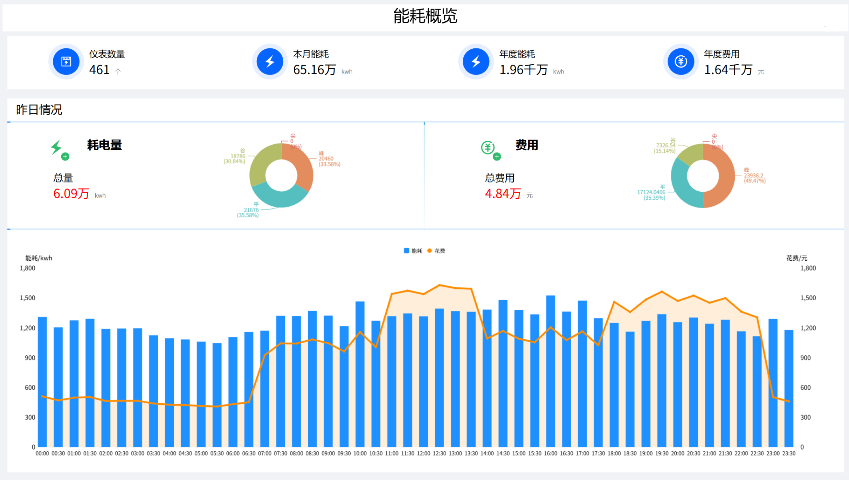 江蘇工廠數(shù)字能源解決方案,數(shù)字能源