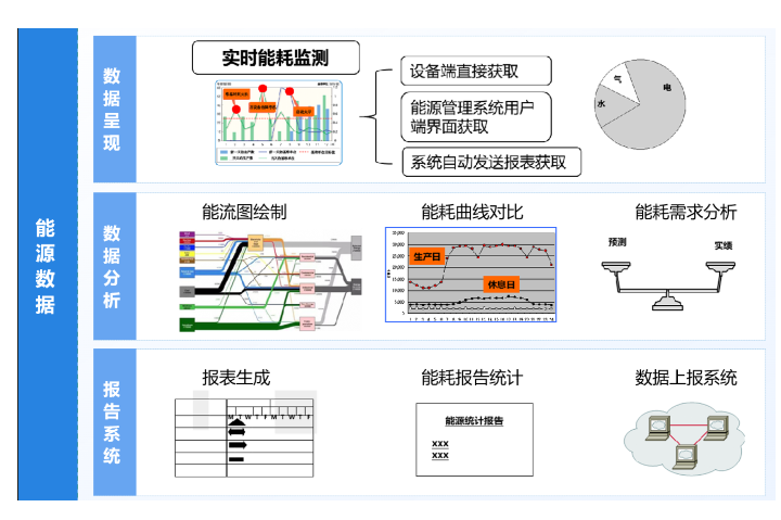 廣州生產(chǎn)車間數(shù)字能源 來電咨詢 廣東億煉智能科技供應(yīng);