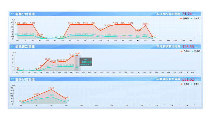 汕頭家居數(shù)字能源 誠信互利 廣東億煉智能科技供應(yīng)