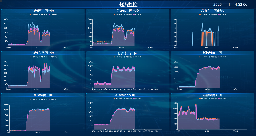 北京一站式數(shù)字能源平臺(tái),數(shù)字能源