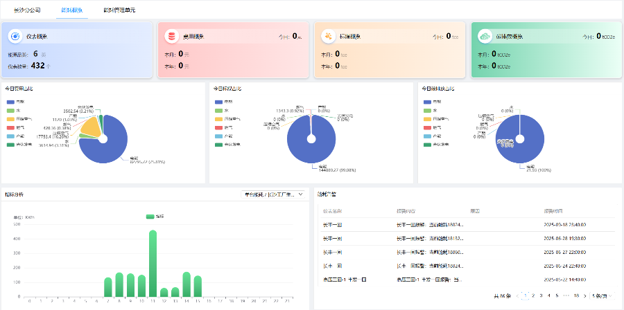 云浮智能數(shù)字能源 誠(chéng)信互利 廣東億煉智能科技供應(yīng)