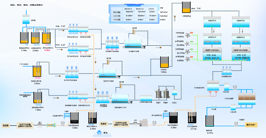陽江數(shù)字能源服務商 真誠推薦 廣東億煉智能科技供應