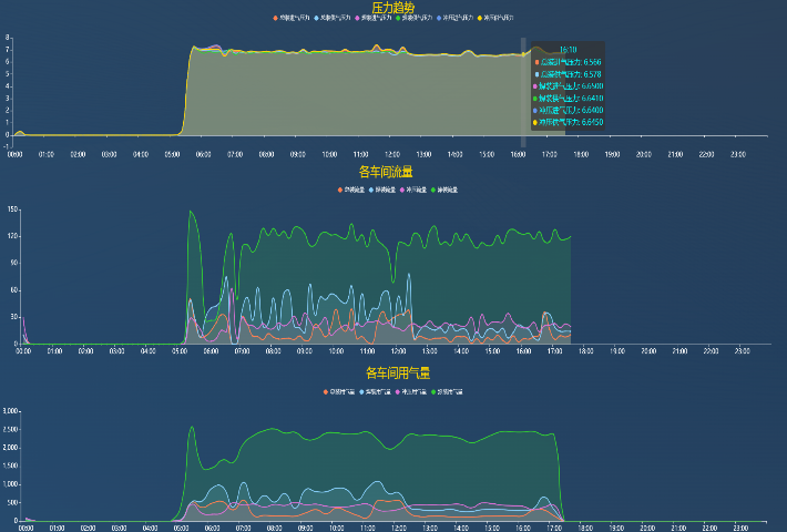 長沙電力數字能源解決方案,數字能源