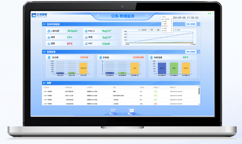 長沙電力數字能源解決方案,數字能源